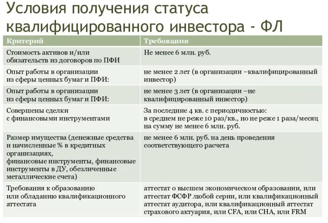 Требования инвесторов к проекту. Квалифицированные инвесторы. Стратегические вопросы. Критерии квал инвестора. Квалифицированный инвестор.