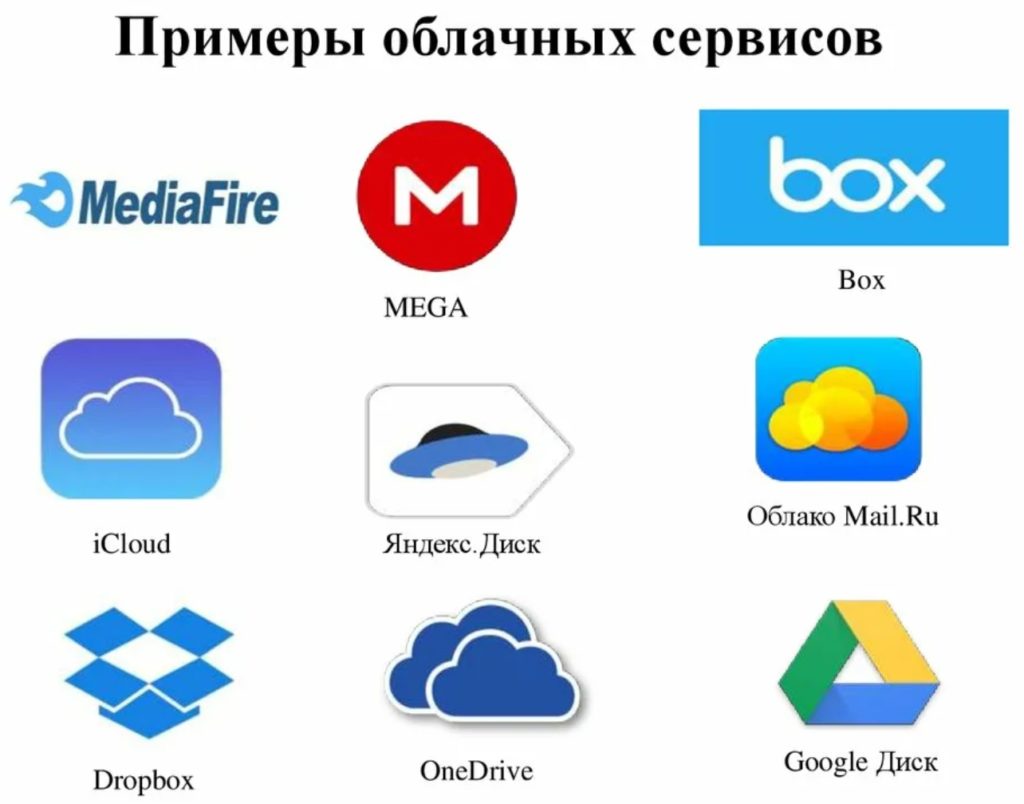Облако на других языках. Типы облачных хранилищ данных. Сервисы облачных технологий. Облачные сервисы примеры. Облачные технологии примеры.